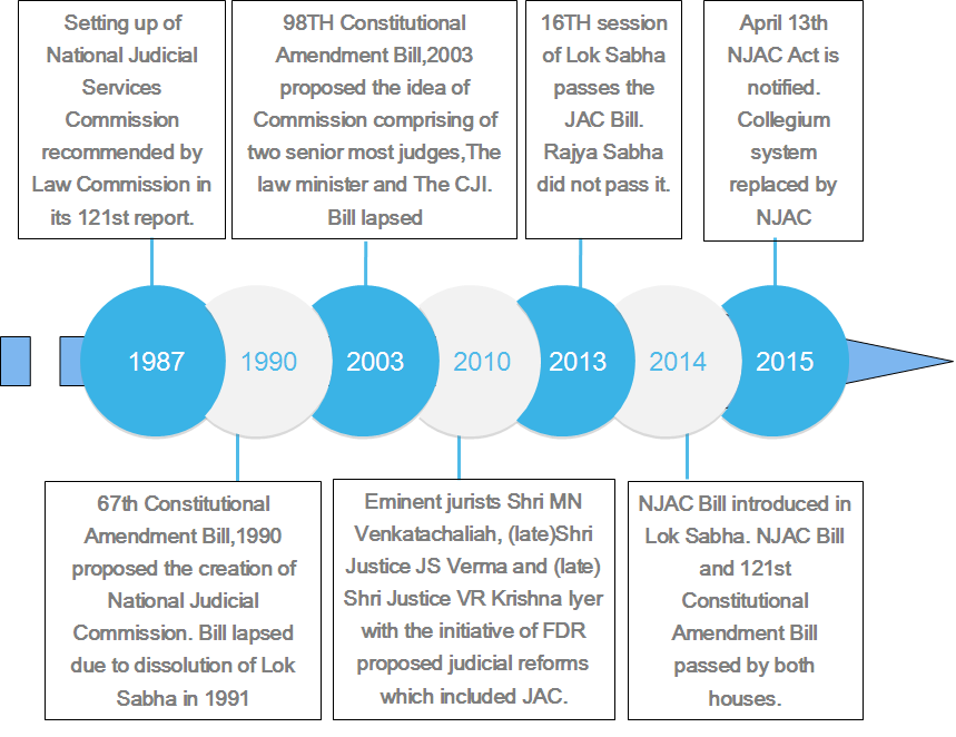 how to improve judicial system in india