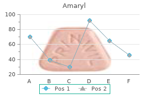 cheap 3 mg amaryl with mastercard