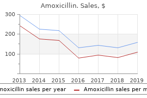 buy generic amoxicillin canada