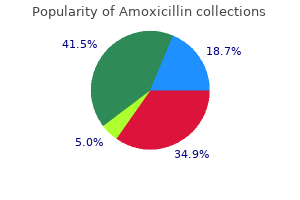 buy cheap amoxicillin online