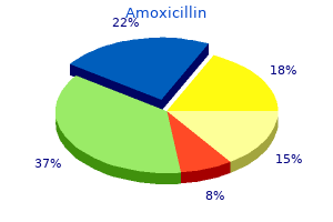 amoxicillin 500 mg overnight delivery