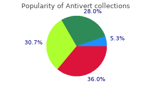 buy antivert from india