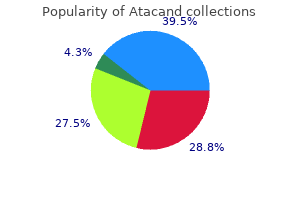 buy atacand 4mg low cost
