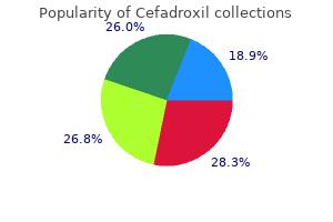 order cefadroxil with amex