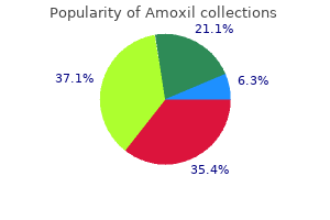 generic 1000 mg amoxil amex