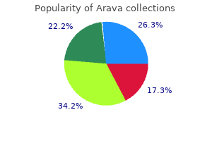 order arava 20 mg on line