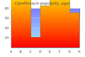 order ciprofloxacin with paypal