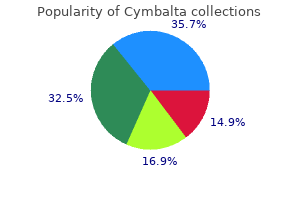buy cymbalta now
