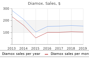 discount diamox 250mg online