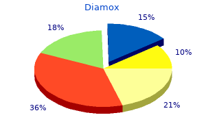 diamox 250 mg overnight delivery
