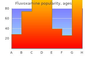 purchase fluvoxamine 50 mg with visa