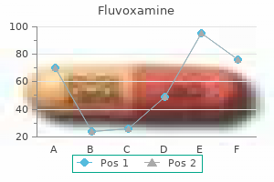 buy cheap fluvoxamine 50 mg line