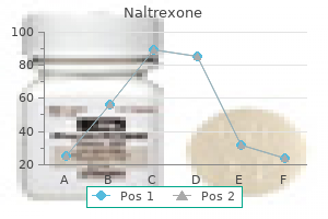 generic naltrexone 50mg mastercard