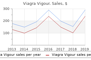buy 800 mg viagra vigour overnight delivery