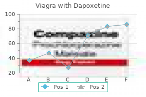 buy 100/60mg viagra with dapoxetine with visa