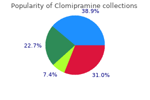 cheap clomipramine 75 mg with mastercard