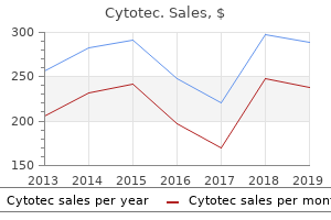 order cheapest cytotec