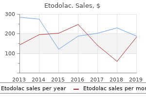 cheap 200 mg etodolac fast delivery