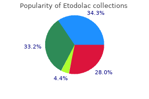 purchase etodolac in india