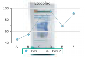 etodolac 300 mg cheap