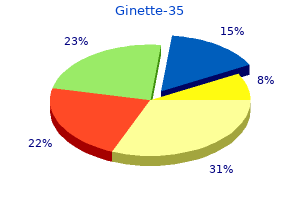 buy ginette-35 2mg overnight delivery