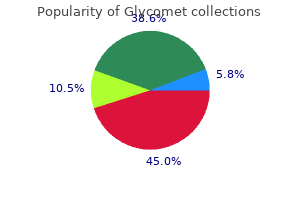 purchase glycomet amex