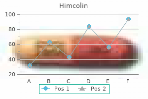 purchase generic himcolin line