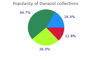 purchase danazol 200mg online