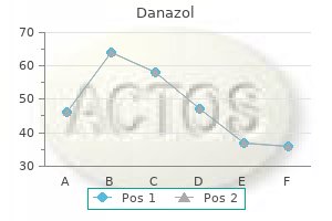 order generic danazol on line
