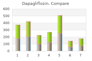 buy 5 mg dapagliflozin free shipping