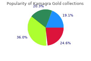 order 100 mg kamagra gold with visa