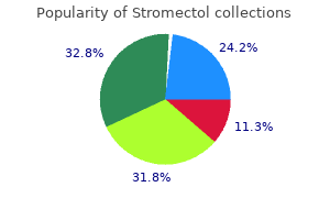 order genuine stromectol