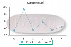 buy cheap stromectol 12mg on-line