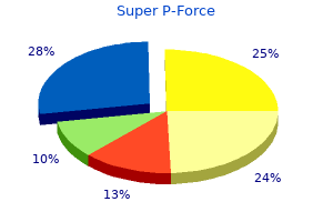 super p-force 160mg low cost