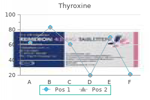 purchase cheap thyroxine on-line