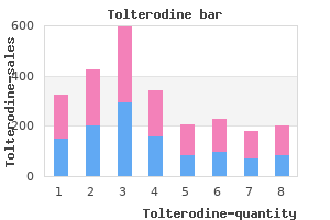 buy tolterodine 1 mg line