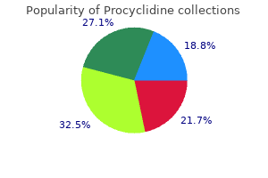best purchase procyclidine