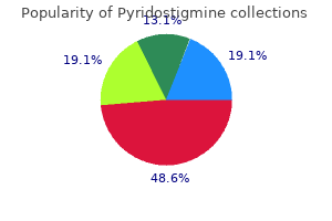 order 60mg pyridostigmine free shipping