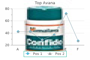 buy top avana with american express