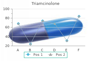 order triamcinolone 4 mg