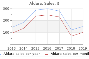 buy generic aldara from india