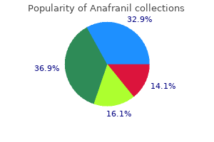 discount generic anafranil canada
