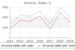 purchase generic arcoxia pills