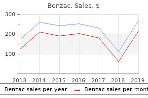 buy benzac 20gr without a prescription