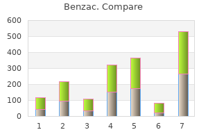 order generic benzac online