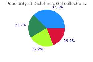cheap diclofenac gel 20gm online