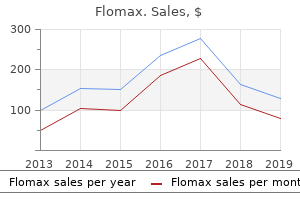 purchase flomax online now