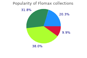 flomax 0.4mg overnight delivery