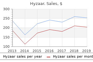 buy hyzaar without a prescription