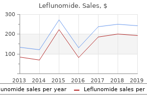 order discount leflunomide on-line